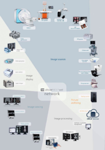 dicomPACS OR technology